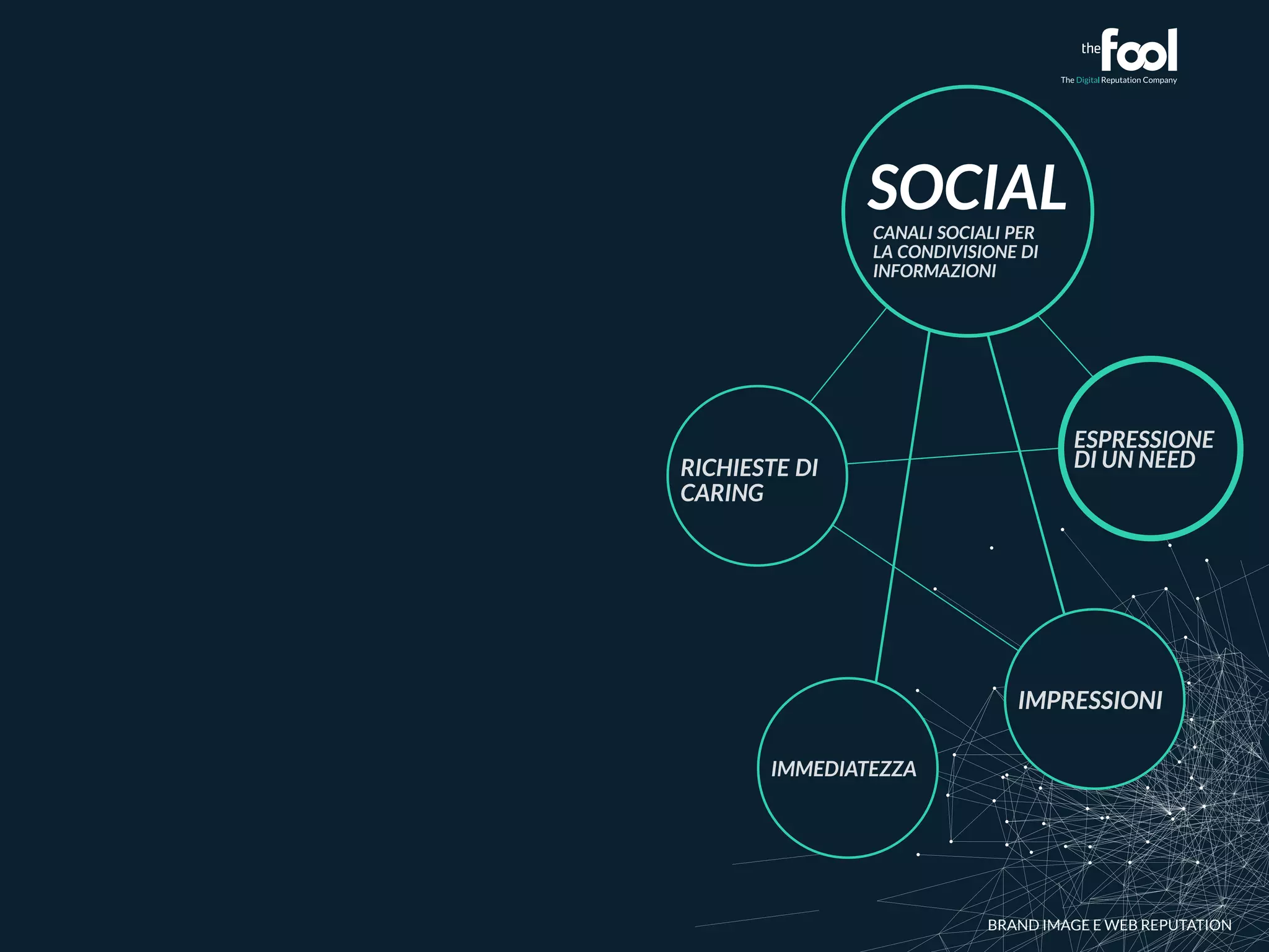 RICHIESTE DI 
CARING 
ESPRESSIONE 
DI UN NEED 
SOCIAL 
CANALI SOCIALI PER 
LA CONDIVISIONE DI 
INFORMAZIONI 
IMPRESSIONI 
IMMEDIATEZZA 
BRAND IMAGE E WEB REPUTATION 
 