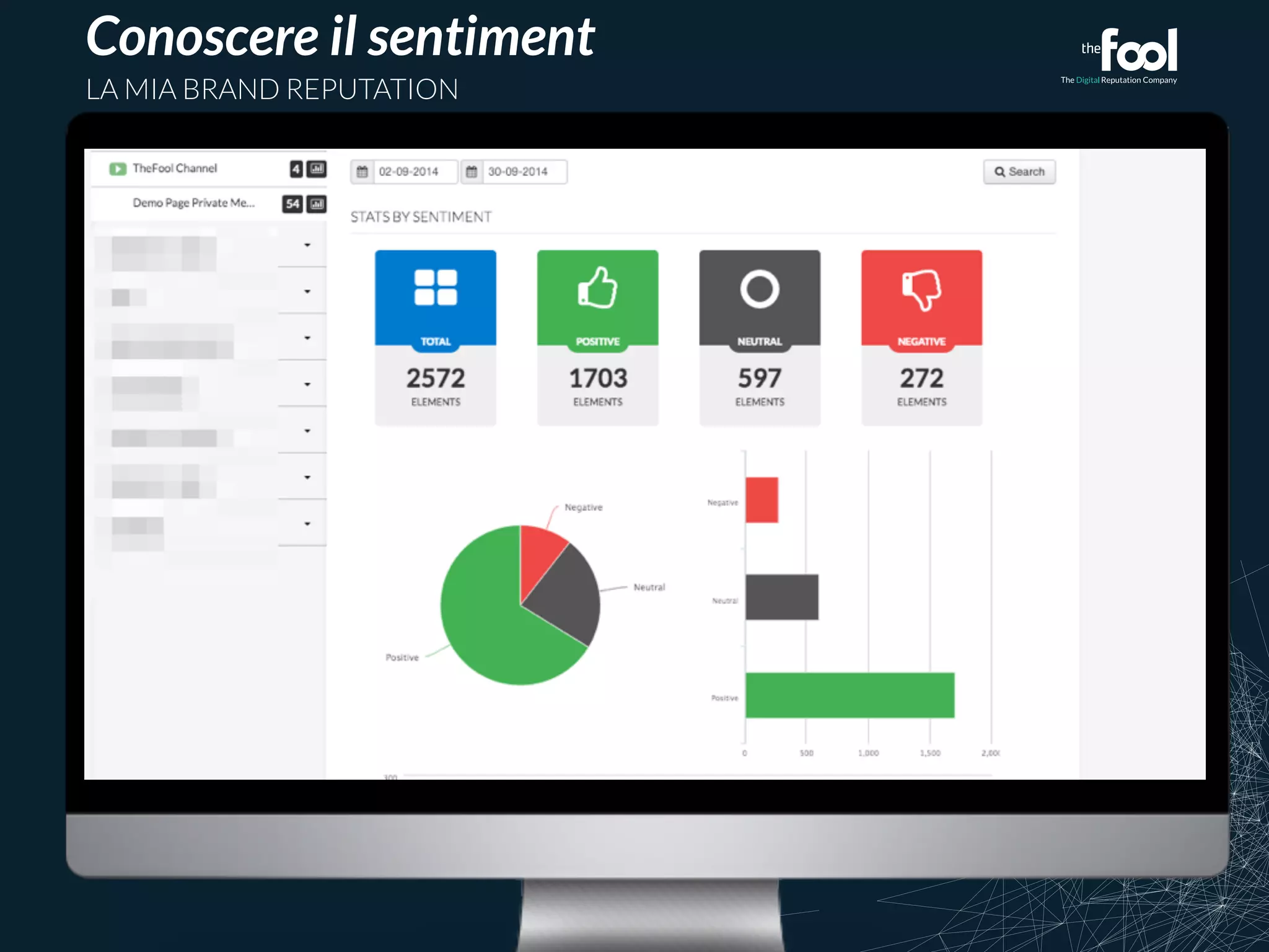 Conoscere il sentiment 
LA MIA BRAND REPUTATION 
 