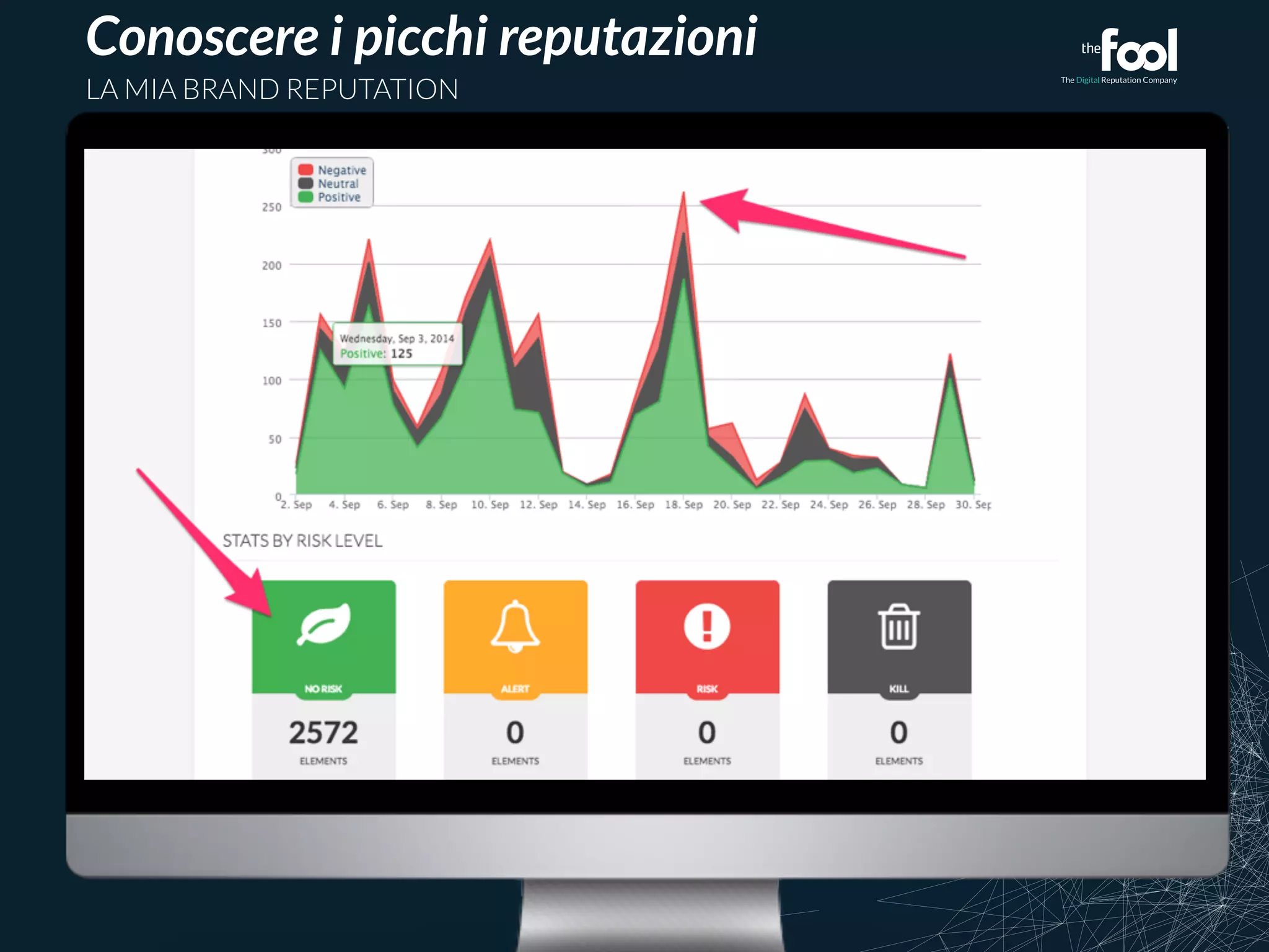 Conoscere i picchi reputazioni 
LA MIA BRAND REPUTATION 
 
