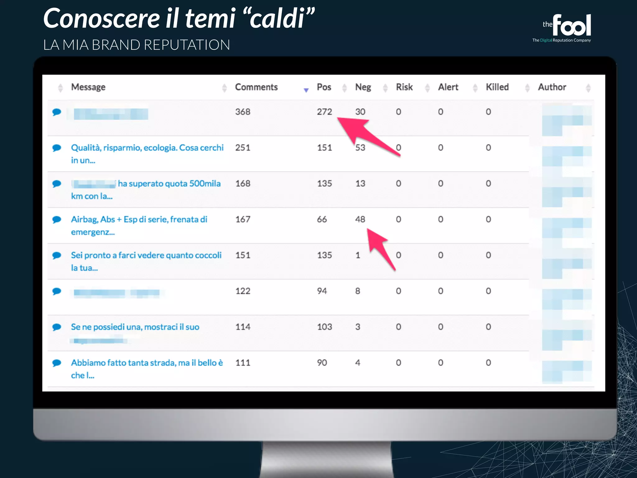 Conoscere il temi “caldi” 
LA MIA BRAND REPUTATION 
 
