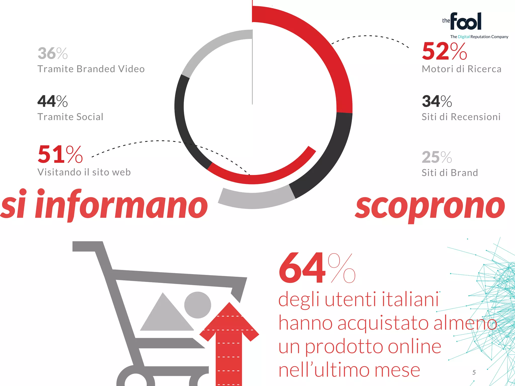 si informano scoprono 
5 
 