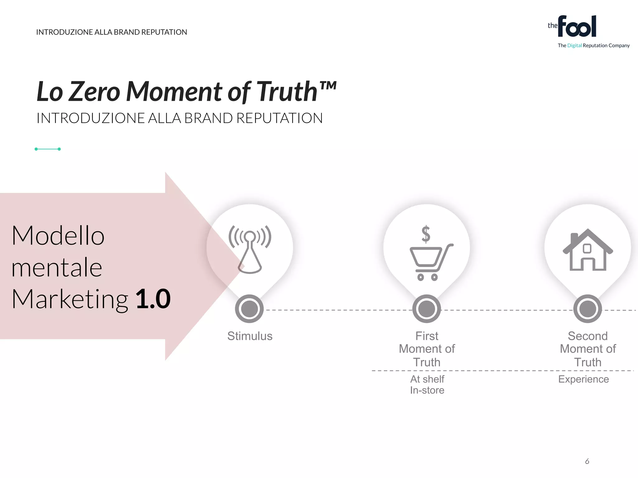 INTRODUZIONE ALLA BRAND REPUTATION 
Google Confidential Traditional 3-Step Mental Model of Marketing 
Lo Zero Moment of Truth™ 
INTRODUZIONE ALLA BRAND REPUTATION 
6 
First 
Moment of 
Truth 
Second 
Moment of 
Truth 
Stimulus 
At shelf 
In-store 
Experience 
Source: Google/Shopper Sciences, Zero Moment of Macro Study, Apr 2011 
N = 5,000 
www.google.com/think/insights 
Modello 
mentale 
Marketing 1.0 
 