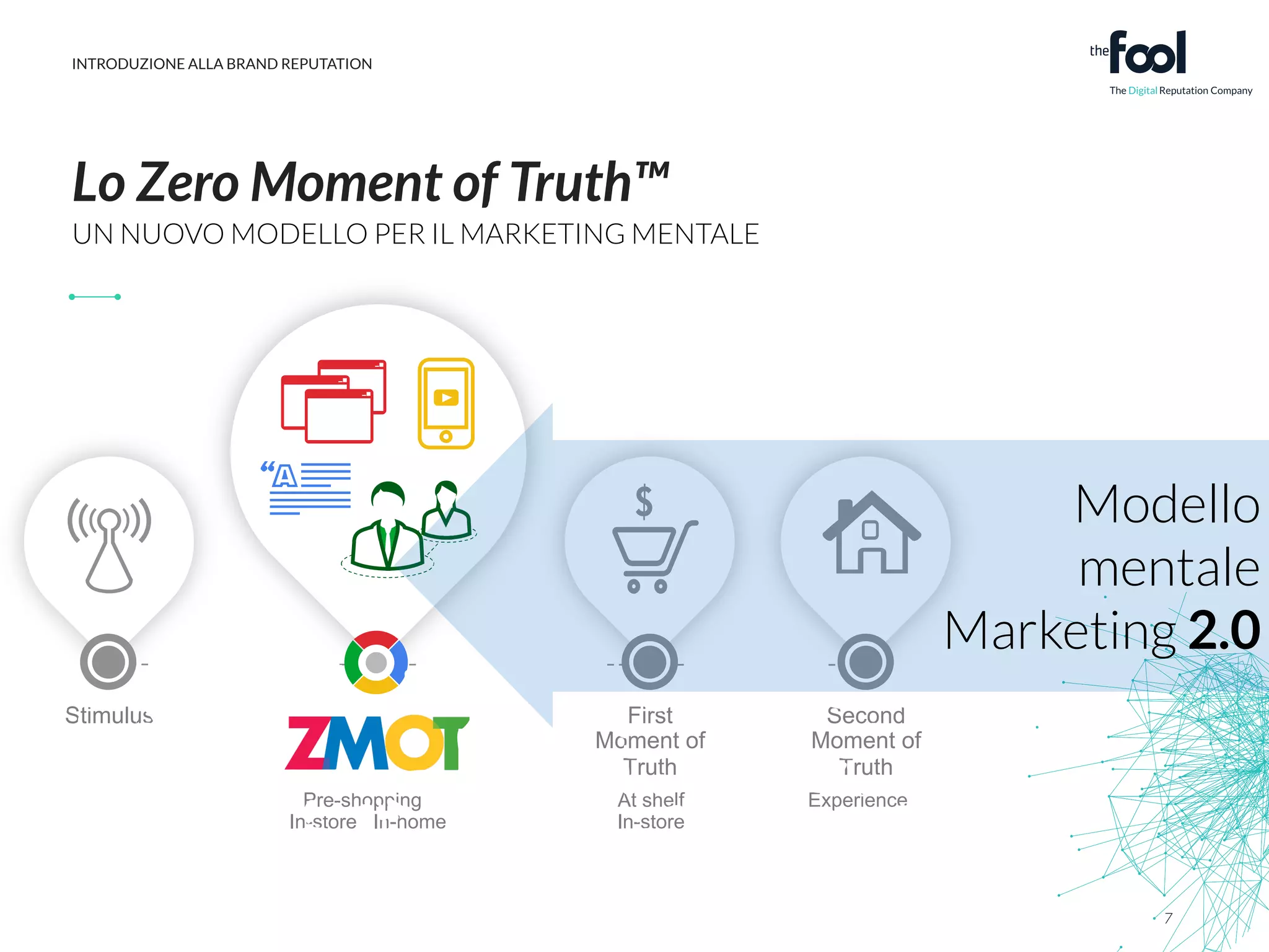 INTRODUZIONE ALLA BRAND REPUTATION 
Lo Zero Moment of Truth™ 
UN NUOVO MODELLO PER IL MARKETING MENTALE 
7 
The New Mental Model of Marketing 
First 
Moment of 
Truth 
Second 
Moment of 
Truth 
Stimulus 
Pre-shopping | 
In-store | In-home 
At shelf 
In-store 
Experience 
Source: Google/Shopper Sciences, Zero Moment of Macro Study, Apr 2011 
N = 5,000 
Modello 
mentale 
Marketing 2.0 
 