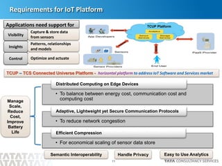 11
Requirements for IoT Platform
Applications need support for
Visibility
Capture & store data
from sensors
Insights
Patterns, relationships
and models
Control Optimize and actuate
TCUP – TCS Connected Universe Platform - horizontal platform to address IoT Software and Services market
TCUP Platform
• To balance between energy cost, communication cost and
computing cost
Distributed Computing on Edge Devices
• To reduce network congestion
Adaptive, Lightweight yet Secure Communication Protocols
• For economical scaling of sensor data store
Efficient Compression
Manage
Scale,
Reduce
Cost,
Improve
Battery
Life
Handle Privacy Easy to Use AnalyticsSemantic Interoperability
 