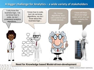 13
A bigger challenge for Analytics – a wide variety of stakeholders
I only know the
business logic, I do
not know how to
code, nor do I
understand analytics
algorithms…
I know how to code,
but I do not know
algorithms, nor do I
know about the
business logic…
Oh, I know
algorithms, but I
can’t code for your
mobile devices…
I have all these
cloud and edge
nodes which you can
use to deploy the
app…
Need for Knowledge based Model-driven-development
 