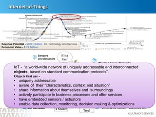 2
Internet-of-Things
M2M Communication
Sensing the human – quantified self
Embedded software
and Hardware
Cloud, Mobile, Big Data
and Analytics
Wireless Sensor Networks,
Pervasive Computing
Sensors
and Actuators
Revenue Potential - $300+ Billion for Technology and Services
Economic Value - $1.9 Trillion
IoT - “a world-wide network of uniquely addressable and interconnected
objects, based on standard communication protocols”.
Objects that are -
• uniquely addressable
• aware of their “characteristics, context and situation”
• share information about themselves and surroundings
• actively participate in business processes and offer services
• have embedded sensors / actuators
• enable data collection, monitoring, decision making & optimizations
 