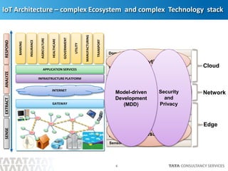 4
IoT Architecture – complex Ecosystem and complex Technology stack
Sensor Manufacturers
Board Manufacturers
Cloud Infrastructure Providers
BANKING
INSURANCE
AGRICULTURE
HEALTHCARE
GOVERNMENT
UTILITY
MANUFACTURING
TRANSPORT
APPLICATION SERVICES
INFRASTRUCTURE PLATFORM
INTERNET
GATEWAY
RESPONDSENSEANALYZEEXTRACT
Processor and Semiconductor
Manufacturers
Network Equipment Manufacturers
System Integrators and Application
Developers
Embedded System Developers
Domain Experts
Telecom / M2M Providers
Data Scientists
Edge
Network
Cloud
Embedded Devices - gateway, mobile,
wearable
Sensor Signal
Processing
Protocols
and
Networking
Parallel
and
Distributed
Computing
Analytics
Security
and
Privacy
Model-driven
Development
(MDD)
 