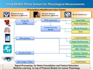 5
Fall Detection
PPG extraction
Eye Image / Video
Cardiovascular
Model
Pulse Oxymetry
Pupilometry
Fingertip
Video
Lung Function
Blood Pressure
Microphone
Accelerometer
Digital Stethoscope
Heart Rate
Using Mobile Phone Sensors for Physiological Measurements
Activity / Calorie
ECG
Respiratory Rate
HRV / Stress
Signal Processing for Noise Cancellation and Feature Extraction
Machine Learning on top of Physical Models for human Physiology
 
