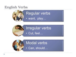 English Verbs
            Regular verbs
            • want, play…


            Irregular verbs
            • Cut, feel…


            Modal verbs
            • Can, should…
 