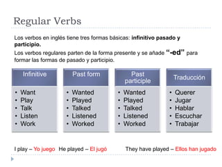 Regular Verbs
Los verbos en inglés tiene tres formas básicas: infinitivo pasado y
participio.
Los verbos regulares parten de la forma presente y se añade “-ed” para
formar las formas de pasado y participio.

    Infinitive           Past form             Past
                                                                  Traducción
                                             participle
•   Want             •   Wanted          •   Wanted           •   Querer
•   Play             •   Played          •   Played           •   Jugar
•   Talk             •   Talked          •   Talked           •   Hablar
•   Listen           •   Listened        •   Listened         •   Escuchar
•   Work             •   Worked          •   Worked           •   Trabajar


I play – Yo juego He played – El jugó        They have played – Ellos han jugado
 