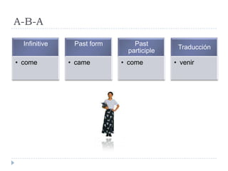 A-B-A

  Infinitive    Past form      Past
                                           Traducción
                             participle
• come         • came       • come        • venir
 