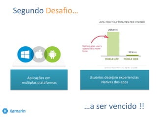 Segundo Desafio…
…a ser vencido !!
Aplicações em
múltiplas plataformas
Usuários desejam experiencias
Nativas dos apps
 