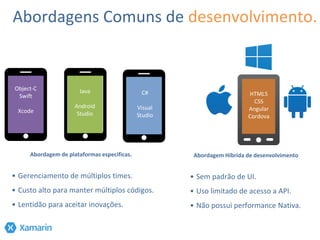 Object-C
Swift
Xcode
Java
Android
Studio
C#
Visual
Studio
HTML5
CSS
Angular
Cordova
Abordagens Comuns de desenvolvimento.
• Gerenciamento de múltiplos times.
• Custo alto para manter múltiplos códigos.
• Lentidão para aceitar inovações.
Abordagem de plataformas especificas.
• Sem padrão de UI.
• Uso limitado de acesso a API.
• Não possui performance Nativa.
Abordagem Híbrida de desenvolvimento
 