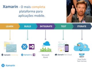 Xamarin - O mais completa
plataforma para
aplicações mobile.
 