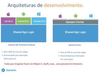 Arquiteturas de desenvolvimento.
Xamarin.IOS & Xamarin.Android
• 60% a 80% de reuso de código.
• Recomendado para Aplicações
Sofisticadas UX.
Xamarin.Forms
• Mais de 99% de reuso de código.
• Recomendado para Aplicações
em corporações.
Tudo que imaginar fazer em Object C, Swift, Java, sera possível em Xamarin.
 