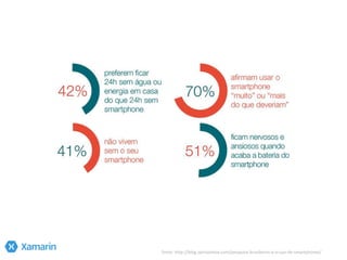 fonte: http://blog.opinionbox.com/pesquisa-brasileiros-e-o-uso-de-smartphones/
 