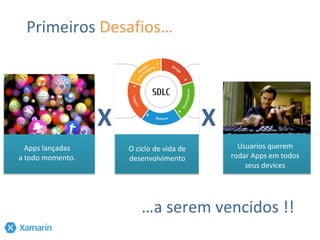 Apps lançadas
a todo momento.
O ciclo de vida de
desenvolvimento
X
Usuarios querem
rodar Apps em todos
seus devices
X
Primeiros Desafios…
…a serem vencidos !!
 