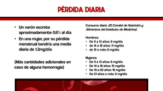 Pérdida diaria 
•Un varón excreta aproximadamente 0.6% al día 
•En una mujer, por su pérdida menstrual tendría una media diaria de 1.3mg/día 
(Más cantidades adicionales en caso de alguna hemorragia) 
Consumo diario (El Comité de Nutrición y Alimentos del Instituto de Medicina). 
Hombres: 
•De 9 a 13 años: 8 mg/día 
•de 14 a 18 años: 11 mg/día 
•de 19 o más: 8 mg/día 
Mujeres: 
•De 9 a 13 años: 8 mg/día 
•De 14 a 18 años: 15 mg/día 
•De 19 a 50 años: 18 mg/día 
•De 51 años o más: 8 mg/día  