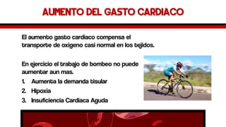 Aumento del Gasto Cardiaco 
El aumento gasto cardiaco compensa el transporte de oxigeno casi normal en los tejidos. 
En ejercicio el trabajo de bombeo no puede aumentar aun mas. 
1.Aumenta la demanda tisular 
2.Hipoxia 
3.Insuficiencia Cardiaca Aguda  