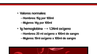 •Valores normales: 
–Hombres: 15g por 100ml 
–Mujeres: 14g por 100ml 
•1g hemoglobina→1.34ml oxígeno 
–Hombres: 20 ml oxígeno x 100ml de sangre 
–Mujeres: 19ml oxígeno x 100ml de sangre  