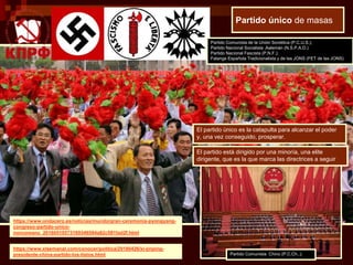 Partido único de masas
https://www.ondacero.es/noticias/mundo/gran-ceremonia-pyongyang-
congreso-partido-unico-
norcoreano_20160510573169346584a82c581fad2f.html
https://www.xlsemanal.com/conocer/politica/20180426/xi-jinping-
presidente-china-partido-los-listos.html
El partido está dirigido por una minoría, una elite
dirigente, que es la que marca las directrices a seguir
El partido único es la catapulta para alcanzar el poder
y, una vez conseguido, prosperar.
Partido Comunista de la Unión Soviética (P.C.U.S.);
Partido Nacional Socialista .Aalemán (N.S.P.A.D.)
Partido Nacional Fascista (P.N.F.);
Falange Española Tradicionalista y de las JONS (FET de las JONS)
Partido Comunista Chino (P.C.Ch..);
 