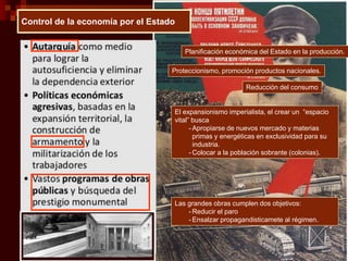 Control de la economía por el Estado
Planificación económica del Estado en la producción.
Proteccionismo, promoción productos nacionales.
Reducción del consumo
El expansionismo imperialista, el crear un “espacio
vital” busca
- Apropiarse de nuevos mercado y materias
primas y energéticas en exclusividad para su
industria.
- Colocar a la población sobrante (colonias).
Las grandes obras cumplen dos objetivos:
- Reducir el paro
- Ensalzar propagandisticamete al régimen.
 