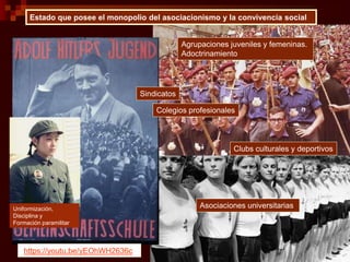 Estado que posee el monopolio del asociacionismo y la convivencia social
Agrupaciones juveniles y femeninas.
Adoctrinamiento
Sindicatos
Clubs culturales y deportivos
Asociaciones universitarias
Colegios profesionales
https://youtu.be/yEOhWH2636c
Uniformización,
Disciplina y
Formación paramilitar
 