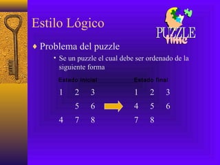Estilo Lógico
♦ Problema del puzzle
• Se un puzzle el cual debe ser ordenado de la
siguiente forma
1 2 3
5 6
4 7 8
1 2 3
4 5 6
7 8
Estado inicial Estado final
 