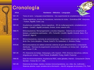 Cronología
Años Hardware – Métodos - Lenguajes
1951-55 Tubos al vacío – Lenguajes ensambladores – Uso experimental de compiladores de expresiones.
1956-60 Cintas magnéticas, circuitos de transistores, memorias de núcleo – Gramáticas BNF, interpretes
– Fortran, Algol58, Cobol, Lisp.
1961-65 Arquitecturas conpatibles, discos magneticos – SO de multiprogramación, compiladores por
sintaxis – Cobol61, Algol60 (revisado), Snobol, Jovial, notación APL.
1966-70 Minicomputadoras, Microprogamación y circuitos integrados – Sistemas de compartición de
tiempos, compiladores optimizados – APL, Fortran66, Cobo65l, Algol68, Snobol4, Basic, PL/I,
Simula 67, Algol-W.
1971-75 Microcomputadoras, memorias de semiconductores – Programación estructurada, Crecimiento
de la I.Sw. Como disciplina – Pascal, Cobol74, PL/I (estandar), C, Scheme, Prolog.
1976-80 Microcomputadoras de calidad comercial, sistemas de gran almacenamiento y computación
distribuida – Técnicas de programación concurrente, incrustada y en tiempo real. – SmallTalk,
Ada, Fortran 77, ML
1981-85 PC, Estaciones de trabajo, Videojuegos, LAN, Arpanet – POO, Entornos interactivos, editores
diriguidos por sintaxis – Turbo Pascal, Smalltalk80, Prolog, Ada83, Postscript
1986-90 Edad de microcomputadora, Arquitecturas RISC, redes globales, Internet – Computación Cliente
Servidor – Fortran 90, C++, SML
1991-95 Estaciones de trabajo, rapidas y baratas microcomputadoras, voz, video, fax, multimedia –
Sistemas abiertos, super carretera de la información – Ada 95, lenguajes de procesos (TCL, Perl)
 