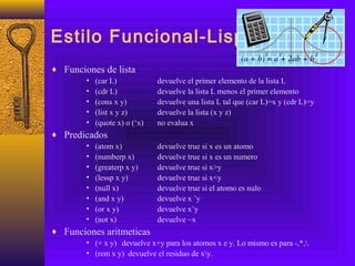 Estilo Funcional-Lisp
♦ Funciones de lista
• (car L) devuelve el primer elemento de la lista L
• (cdr L) devuelve la lista L menos el primer elemento
• (cons x y) devuelve una lista L tal que (car L)=x y (cdr L)=y
• (list x y z) devuelve la lista (x y z)
• (quote x) o (‘x) no evalua x
♦ Predicados
• (atom x) devuelve true si x es un atomo
• (numberp x) devuelve true si x es un numero
• (greaterp x y) devuelve true si x>y
• (lessp x y) devuelve true si x<y
• (null x) devuelve true si el atomo es nulo
• (and x y) devuelve x ˆy
• (or x y) devuelve xˇy
• (not x) devuelve ~x
♦ Funciones aritmeticas
• (+ x y) devuelve x+y para los atomos x e y. Lo mismo es para -,*,.
• (rem x y) devuelve el residuo de xy.
 