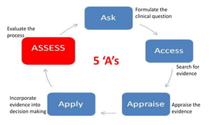 Evidence based medicine | PPTX