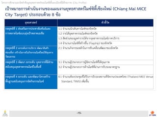 Chiang Mai MICE City Profile (Thai)