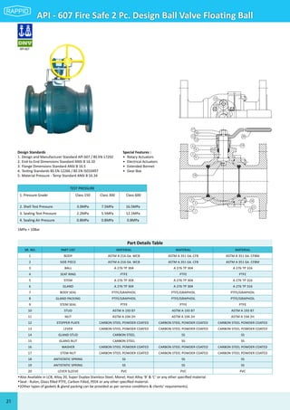 PRODUCT CATALOG RAPPID VALVES | PDF