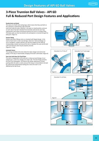 PRODUCT CATALOG RAPPID VALVES | PDF