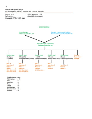 ‘s
COMPUTER PROFICIENCY
MS Office (Word, Excel.), Internet and Familiar with SAP
Date of birth : 20th December 1972
References : Available on request
Current CTC : 5.25 Lac
 