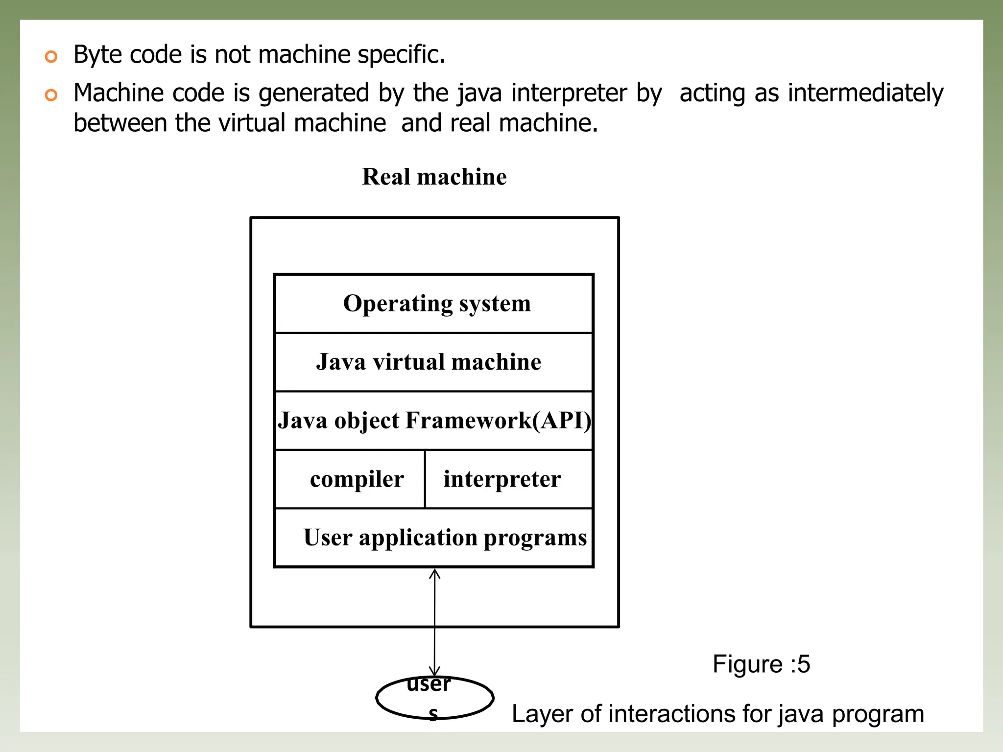  Byte code is not machine specific.
 Machine code is generated by the java interpreter by acting as intermediately
between the virtual machine and real machine.
Real machine
Operating system
Java virtual machine
Java object Framework(API)
compiler interpreter
User application programs
user
s
Figure :5
Layer of interactions for java program
 