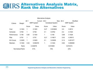 Isrp System EDAR Training Fall 2015 | PPT