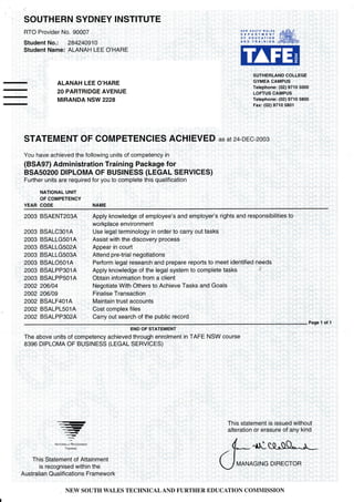 SOUTHERN SYDNEY INSTITUTE
RTO Provider No. 90007
Student No.: 284240910
Student Name: ALANAH LEE O'HARE
NEW SOUTH WALES
DEPARTMENT
O F E D U C AT I O N
AND TRAINING
ALANAH LEE O'HABE
20 PARTRIDGE AVENUE
MIRANDA NSW 2228
STATEMENT OF COMPETENCIES ACHIEVED as at 24-DEC-2003
You have achieved the follo'J.,ing units of competency in
(BSA97) Administration Training Package for
BSA50200 DTPLOMA OF BUSTNESS (LEGAL SERVICES)
Further units are required for you to complete this qualification
NATIONAL UNIT
OF COMPETENCY
YEAR CODE
SUTHERLAND COLLEGE
GYMEA CAMPUS
Telephone; (02) 9710 5000
LOFTUS CAMPUS
Telephone: (02) 9710 5800
Fax: (02) 9710 5801
l/l=
2OO3 BSAENT2O3A
2OO3 BSALC3O1A
2OO3 BSALLGSO1A
2OO3 BSALLGsO2A
2OO3 BSALLGsO3A
2003 BSALOSO1A
2OO3 BSALPP3O1A
2OO3 BSALPP5O1A
2002 206104
2002 206109
2OO2 BSALF4O1A
2OO2 BSALPL5O1A
2OO2 BSALPP3O2A
Apply knowledge of employee's and employer's rights and responsibilities to
workplace environment
Use legal terminology in order to carry out tasks
Assist with the discovery process
Appear in court
Attend pre-trial negotiations
Perform legal research and prepare reports to meet identified needs
Apply knowledge of the legal system to complete tasks
Obtain information from a client
Negotiate With Others to Achieve Tasks and Goals
Finalise Transaction
Maintain trust accounts
Cost complex files
Carry out search of the public record
Page 1 of 1
END OF STATEMENT
The above units of competency achieved through enrolment in TAFE NSW course
8396 DTPLOMA OF BUSTNESS (LEGAL SERVTCES)
...------=-........-
I
NAT oNALLY RECoGN StD
This Statement of Attainment
is recognised within the
Australian Qualifications Framework
This statement is issued without
alteration or erasure of any kind
4**r:u"sA.*"L-
OMANAGTNG
DTRECT.R
NEW SOUTH WALES TECHNICALAND FURTHER EDUCATION COMMISSION
 