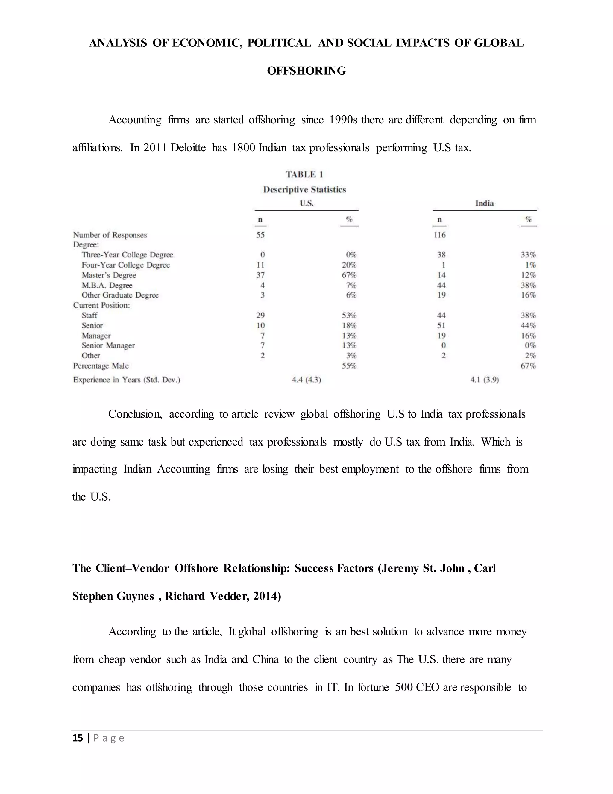 ANALYSIS OF ECONOMIC, POLITICAL AND SOCIAL IMPACTS OF GLOBAL
OFFSHORING
15 | P a g e
Accounting firms are started offshoring since 1990s there are different depending on firm
affiliations. In 2011 Deloitte has 1800 Indian tax professionals performing U.S tax.
Conclusion, according to article review global offshoring U.S to India tax professionals
are doing same task but experienced tax professionals mostly do U.S tax from India. Which is
impacting Indian Accounting firms are losing their best employment to the offshore firms from
the U.S.
The Client–Vendor Offshore Relationship: Success Factors (Jeremy St. John , Carl
Stephen Guynes , Richard Vedder, 2014)
According to the article, It global offshoring is an best solution to advance more money
from cheap vendor such as India and China to the client country as The U.S. there are many
companies has offshoring through those countries in IT. In fortune 500 CEO are responsible to
 