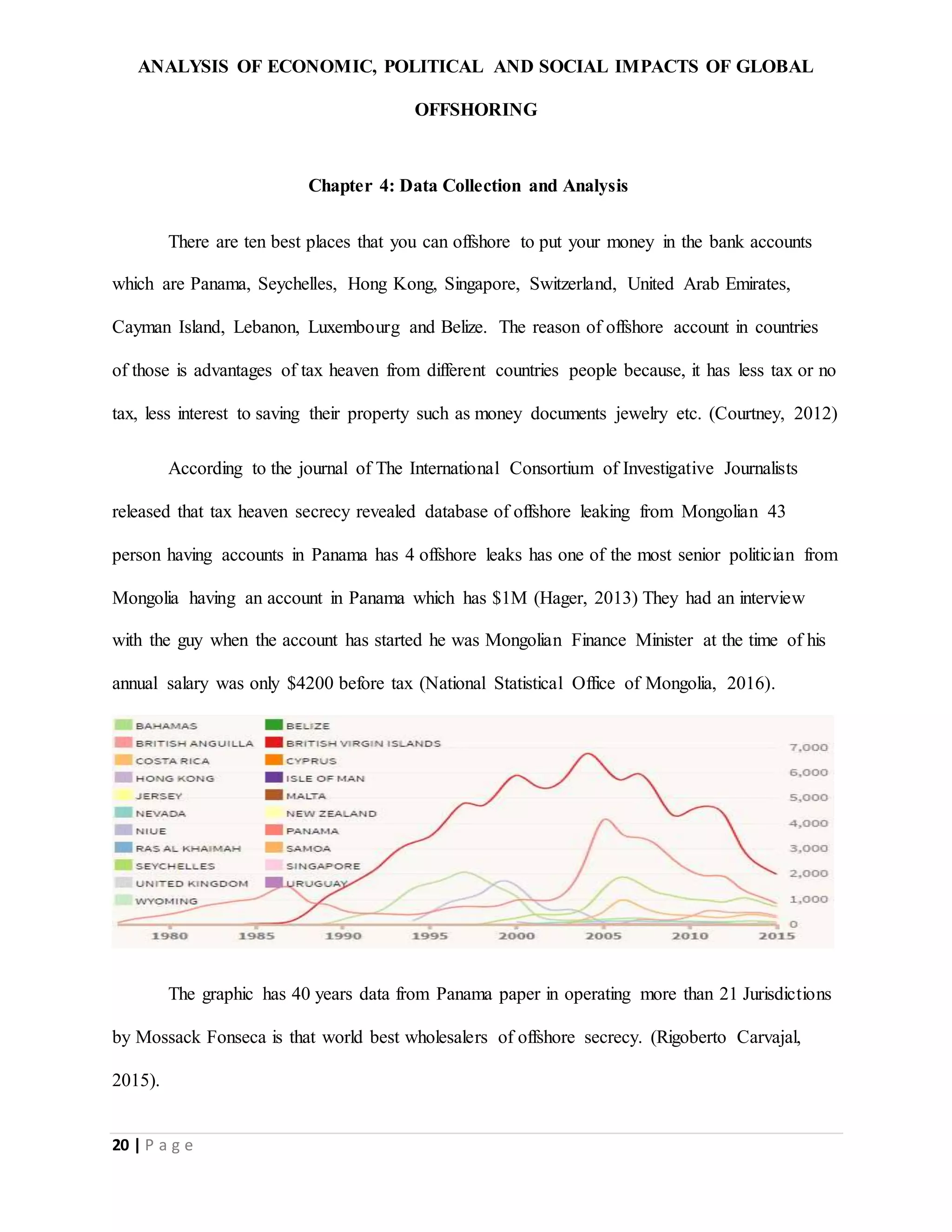ANALYSIS OF ECONOMIC, POLITICAL AND SOCIAL IMPACTS OF GLOBAL
OFFSHORING
20 | P a g e
Chapter 4: Data Collection and Analysis
There are ten best places that you can offshore to put your money in the bank accounts
which are Panama, Seychelles, Hong Kong, Singapore, Switzerland, United Arab Emirates,
Cayman Island, Lebanon, Luxembourg and Belize. The reason of offshore account in countries
of those is advantages of tax heaven from different countries people because, it has less tax or no
tax, less interest to saving their property such as money documents jewelry etc. (Courtney, 2012)
According to the journal of The International Consortium of Investigative Journalists
released that tax heaven secrecy revealed database of offshore leaking from Mongolian 43
person having accounts in Panama has 4 offshore leaks has one of the most senior politician from
Mongolia having an account in Panama which has $1M (Hager, 2013) They had an interview
with the guy when the account has started he was Mongolian Finance Minister at the time of his
annual salary was only $4200 before tax (National Statistical Office of Mongolia, 2016).
The graphic has 40 years data from Panama paper in operating more than 21 Jurisdictions
by Mossack Fonseca is that world best wholesalers of offshore secrecy. (Rigoberto Carvajal,
2015).
 