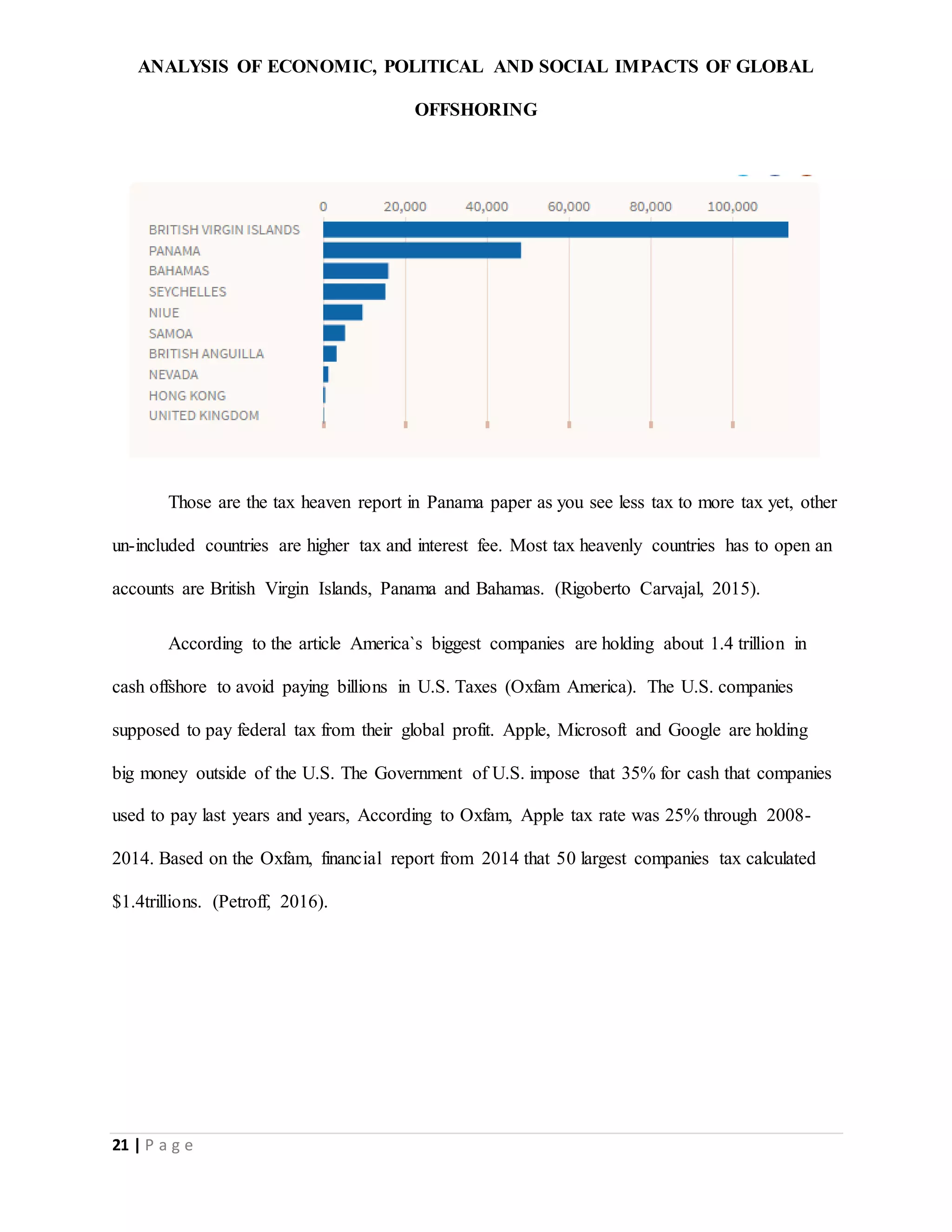 ANALYSIS OF ECONOMIC, POLITICAL AND SOCIAL IMPACTS OF GLOBAL
OFFSHORING
21 | P a g e
Those are the tax heaven report in Panama paper as you see less tax to more tax yet, other
un-included countries are higher tax and interest fee. Most tax heavenly countries has to open an
accounts are British Virgin Islands, Panama and Bahamas. (Rigoberto Carvajal, 2015).
According to the article America`s biggest companies are holding about 1.4 trillion in
cash offshore to avoid paying billions in U.S. Taxes (Oxfam America). The U.S. companies
supposed to pay federal tax from their global profit. Apple, Microsoft and Google are holding
big money outside of the U.S. The Government of U.S. impose that 35% for cash that companies
used to pay last years and years, According to Oxfam, Apple tax rate was 25% through 2008-
2014. Based on the Oxfam, financial report from 2014 that 50 largest companies tax calculated
$1.4trillions. (Petroff, 2016).
 