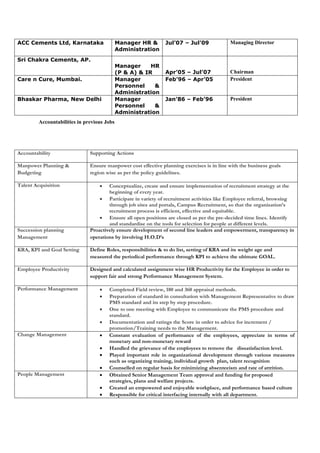 ACC Cements Ltd, Karnataka Manager HR & 
Administration 
Jul’07 – Jul’09 Managing Director 
Sri Chakra Cements, AP. 
Manager HR 
(P & A) & IR 
Apr’05 – Jul’07 
Chairman 
Care n Cure, Mumbai. Manager 
Personnel & 
Administration 
Feb’96 – Apr’05 President 
Bhaskar Pharma, New Delhi Manager 
Personnel & 
Administration 
Jan’86 – Feb’96 President 
Accountabilities in previous Jobs 
Accountability Supporting Actions 
Manpower Planning & 
Budgeting 
Ensure manpower cost effective planning exercises is in line with the business goals 
region wise as per the policy guidelines. 
Talent Acquisition  Conceptualize, create and ensure implementation of recruitment strategy at the 
beginning of every year. 
 Participate in variety of recruitment activities like Employee referral, browsing 
through job sites and portals, Campus Recruitment, so that the organisation’s 
recruitment process is efficient, effective and equitable. 
 Ensure all open positions are closed as per the pre-decided time lines. Identify 
and standardise on the tools for selection for people at different levels. 
Succession planning 
Management 
Proactively ensure development of second line leaders and empowerment, transparency in 
operations by involving H.O.D’s 
KRA, KPI and Goal Setting Define Roles, responsibilities & to do list, setting of KRA and its weight age and 
measured the periodical performance through KPI to achieve the ultimate GOAL. 
Employee Productivity Designed and calculated assignment wise HR Productivity for the Employee in order to 
support fair and strong Performance Management System. 
Performance Management  Completed Field review, 180 and 360 appraisal methods. 
 Preparation of standard in consultation with Management Representative to draw 
PMS standard and its step by step procedure. 
 One to one meeting with Employee to communicate the PMS procedure and 
standard. 
 Documentation and ratings the Score in order to advice for increment / 
promotion/Training needs to the Management. 
Change Management  Constant evaluation of performance of the employees, appreciate in terms of 
monetary and non-monetary reward 
 Handled the grievance of the employees to remove the dissatisfaction level. 
 Played important role in organizational development through various measures 
such as organizing training, individual growth plan, talent recognition 
 Counselled on regular basis for minimizing absenteeism and rate of attrition. 
People Management  Obtained Senior Management Team approval and funding for proposed 
strategies, plans and welfare projects. 
 Created an empowered and enjoyable workplace, and performance based culture 
 Responsible for critical interfacing internally with all department. 
 
