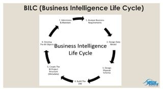 11
BILC (Business Intelligence Life Cycle)
 