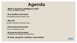 Agenda
• What is business intelligence (BI)?
– Values, capabilities, potential
• BI evolution and trend
-Chronological hierarchy, history, trend
• Why BI?
-Benefits, Necessities, Application areas
• BI Technical Overview
-Process, Components, servers
• BI process and system
– Components, technologies, and applications
• BI tools, products, industry, and market
2
 