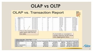 OLAP vs OLTP
22
 