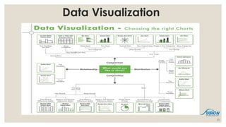 Data Visualization
25
 