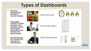 Types of Dashboards
26
 