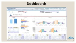 Dashboards
27
 