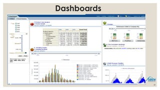 28
Dashboards
 