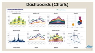 29
Dashboards (Charts)
 